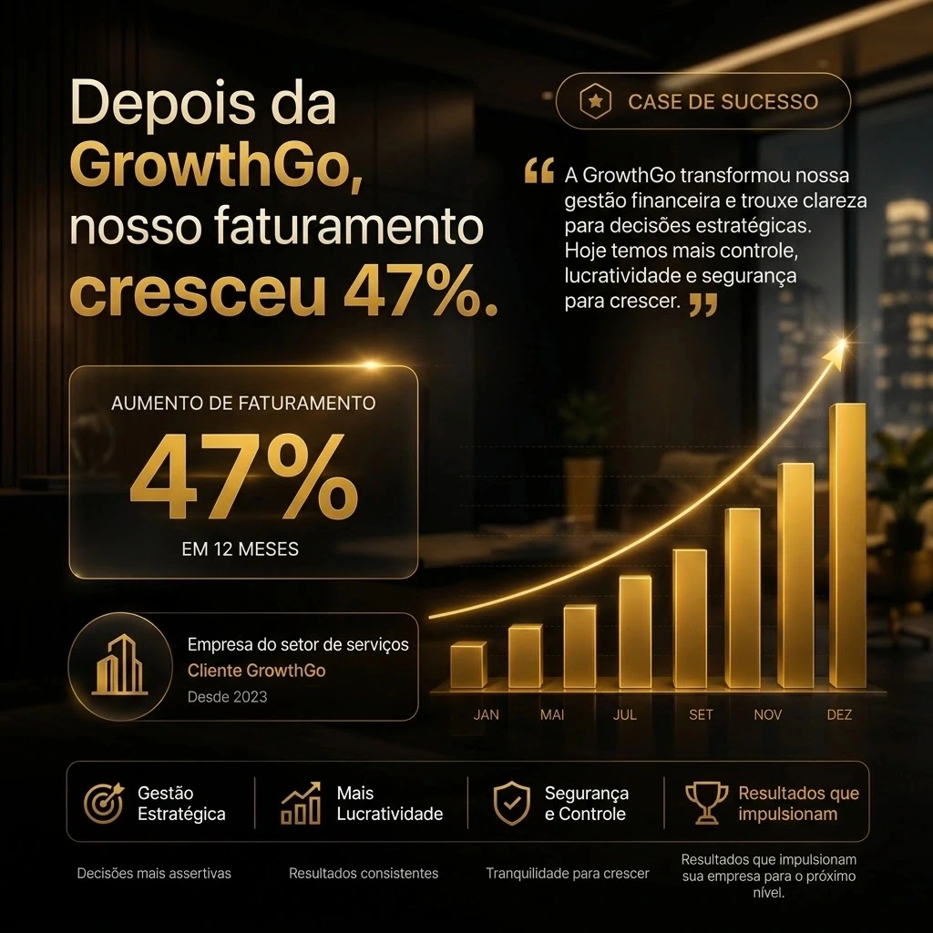 Case de crescimento e resultado empresarial da GrowthGo